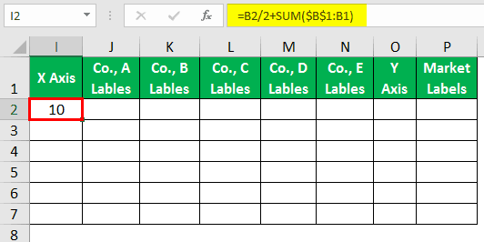 In a cell, I2 applies the below formula.