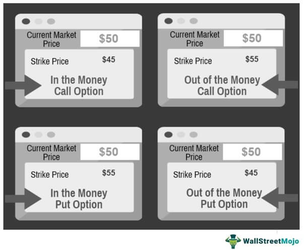 On the money meaning discount