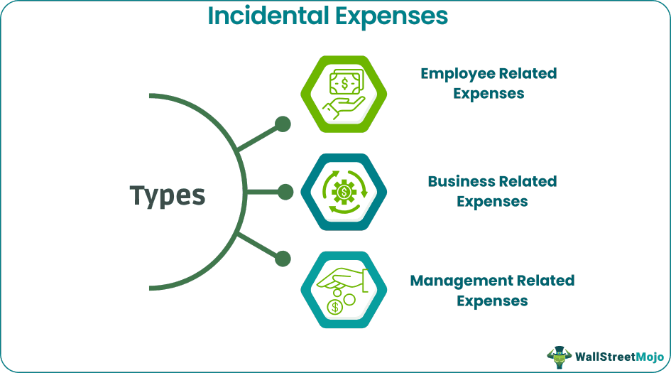 Incidental Expenses