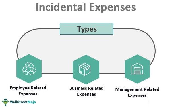 incidental-expenses-meaning-types-examples-limitations