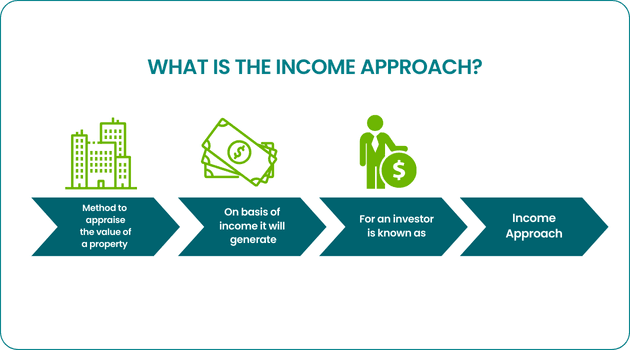 Income Approach