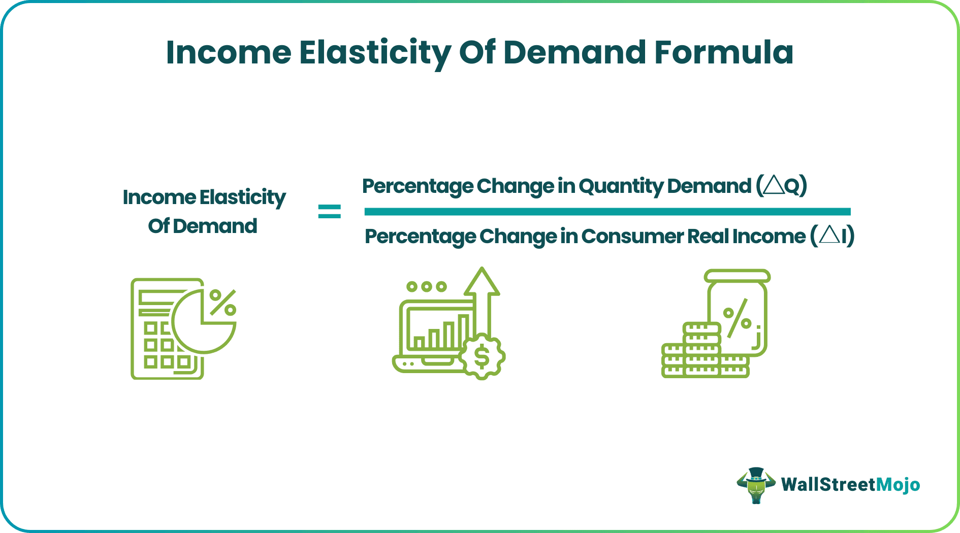 Income Elasticity of Demand Formula