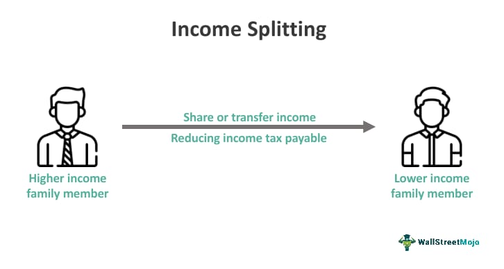 Income Splitting