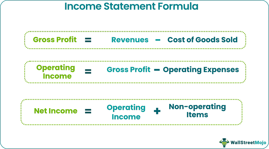 Income Statement