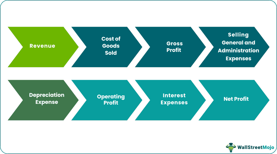 Income Statement Basics