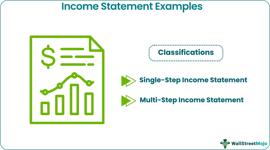 Income Statement Examples