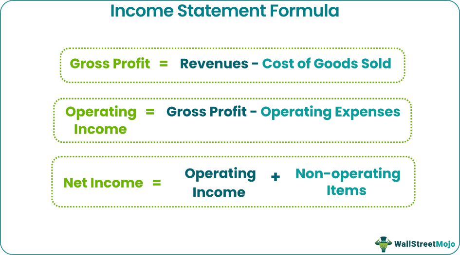 Income Statement Formula