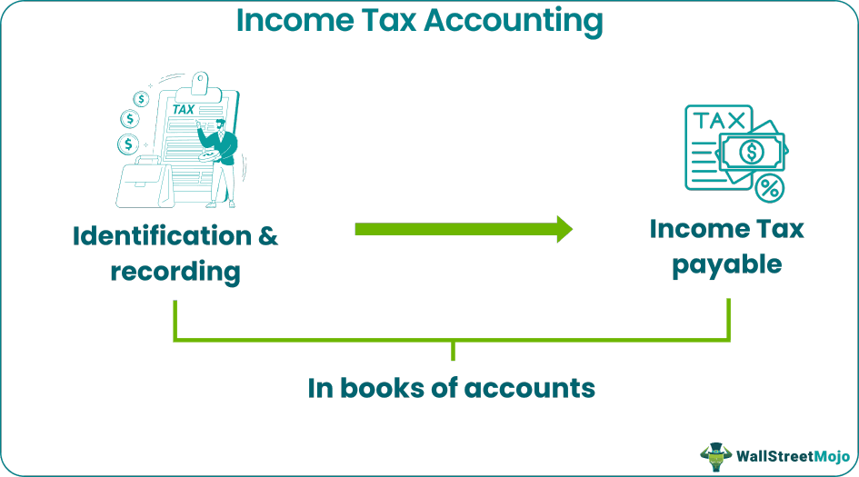 Income Tax Accounting