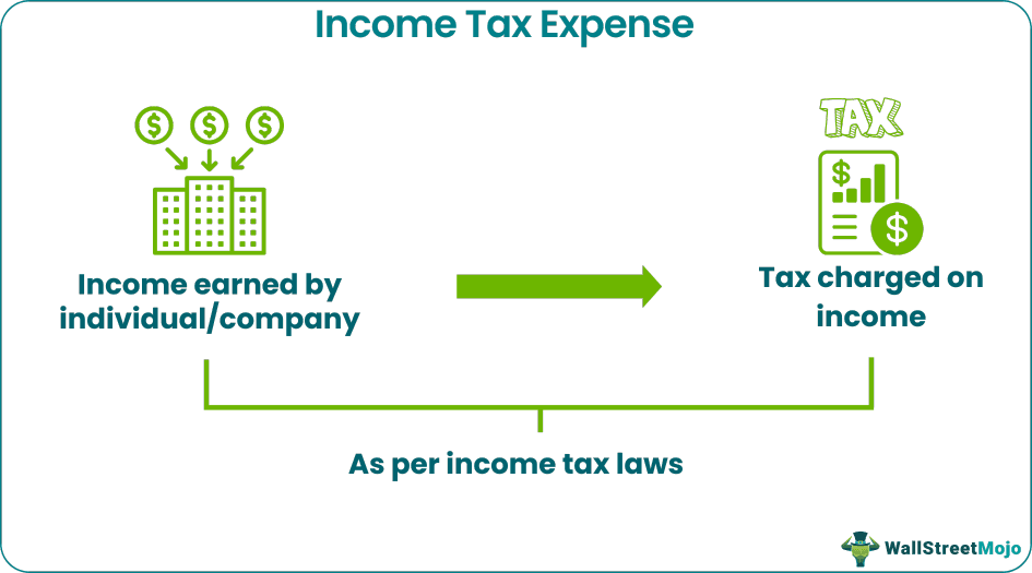 Income Tax Expense