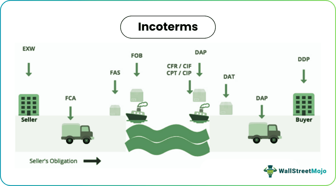 Incoterms