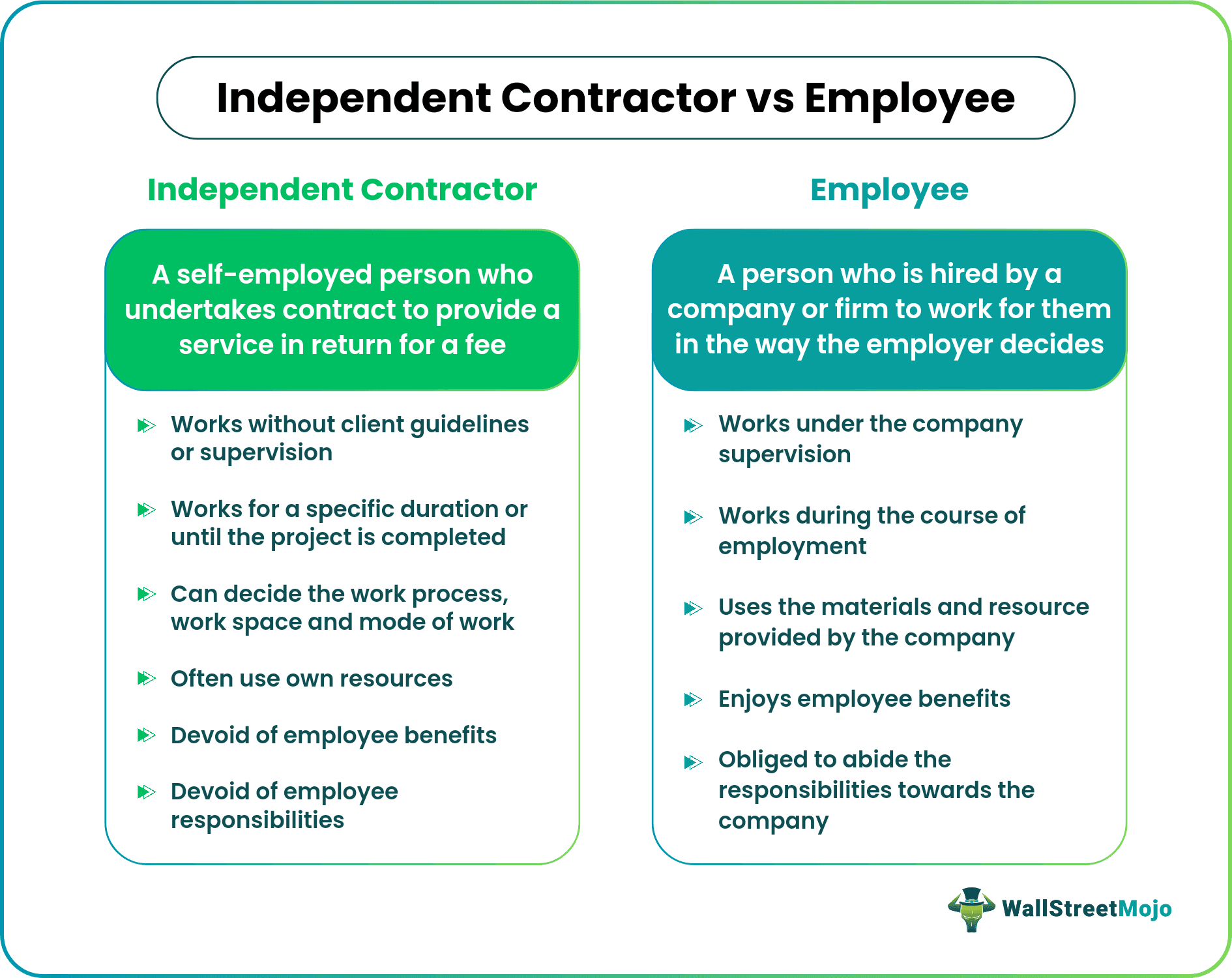 Independent Contractor