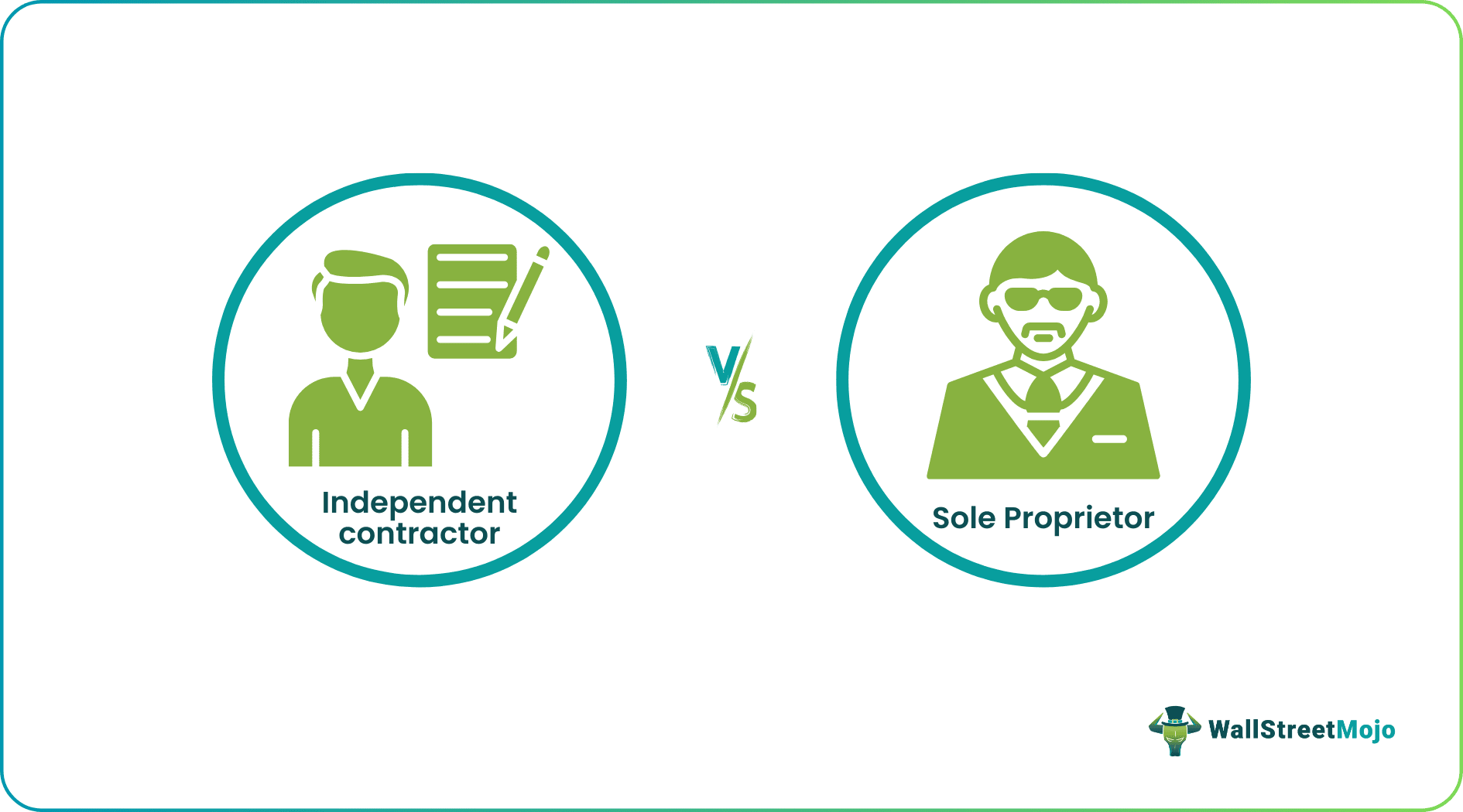 Independent Contractor vs Sole Proprietor