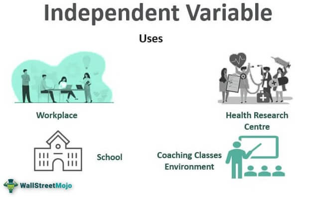 Independent Variable Uses