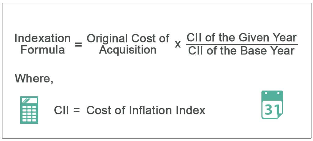 Indexation Formula