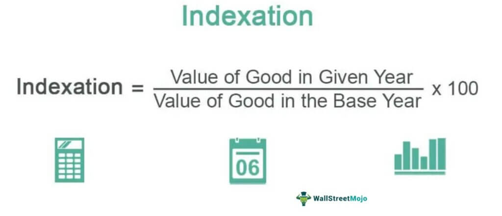 Indexation