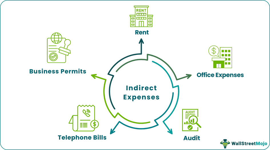 Indirect Expenses