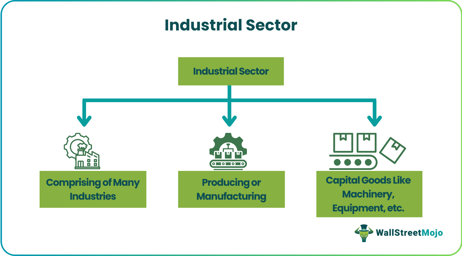 Industrial Sector