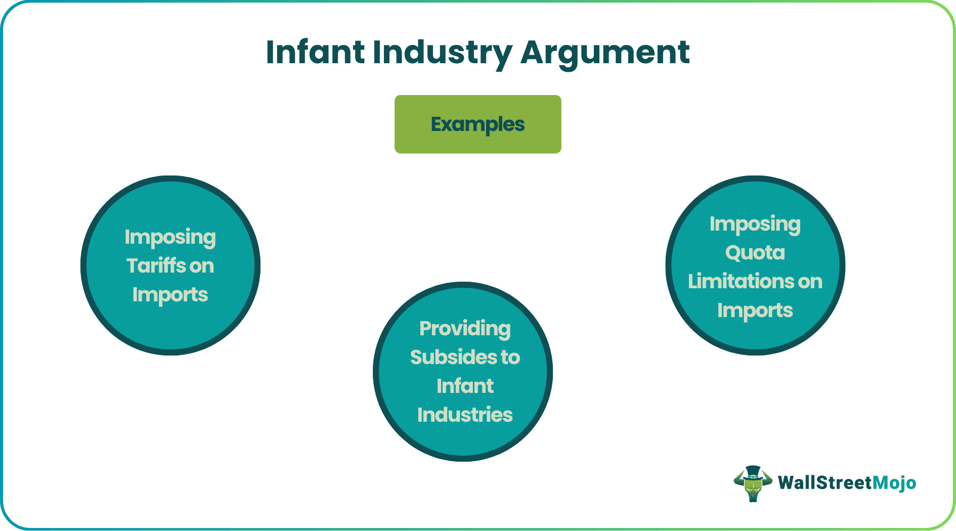 Infant Industry Argument