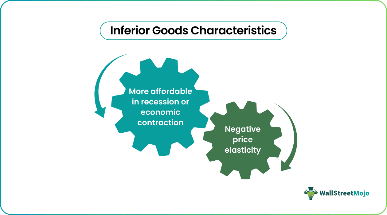 Inferior goods characteristics