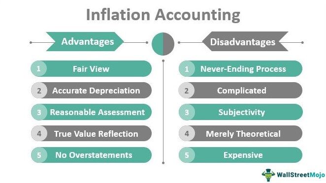 Inflation Accounting