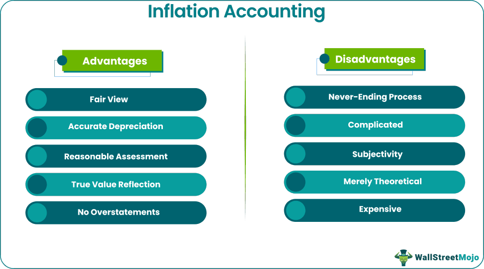 Inflation Accounting Pros & Cons