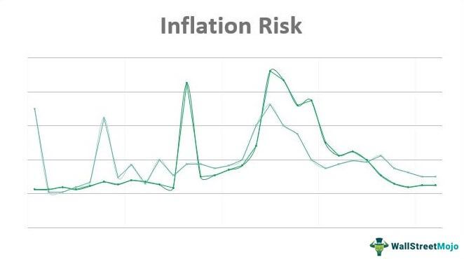 Inflation Risk