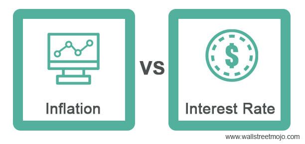 Inflation Vs Interest Rate Relationship Between Inflation And