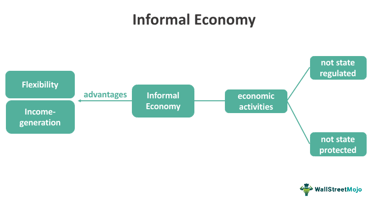 Informal Economy - What Is It, Examples, Vs Formal Economy