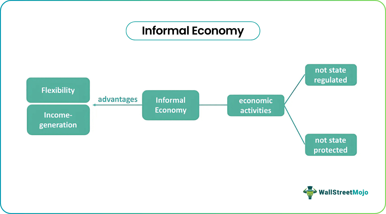 Informal Economy