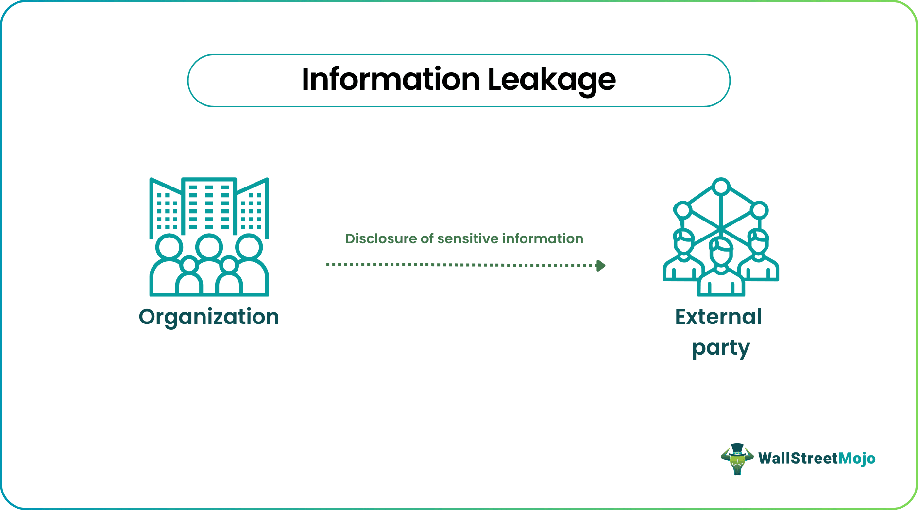 Information Leakage