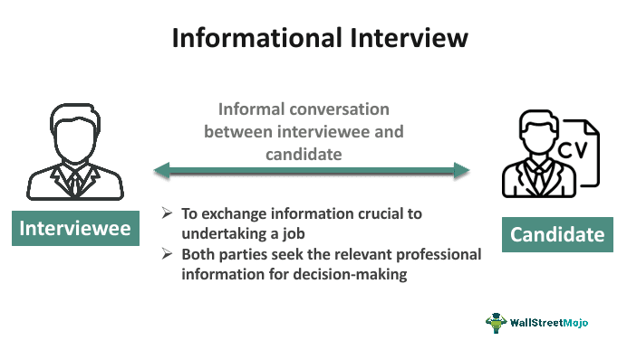 Informational Interview