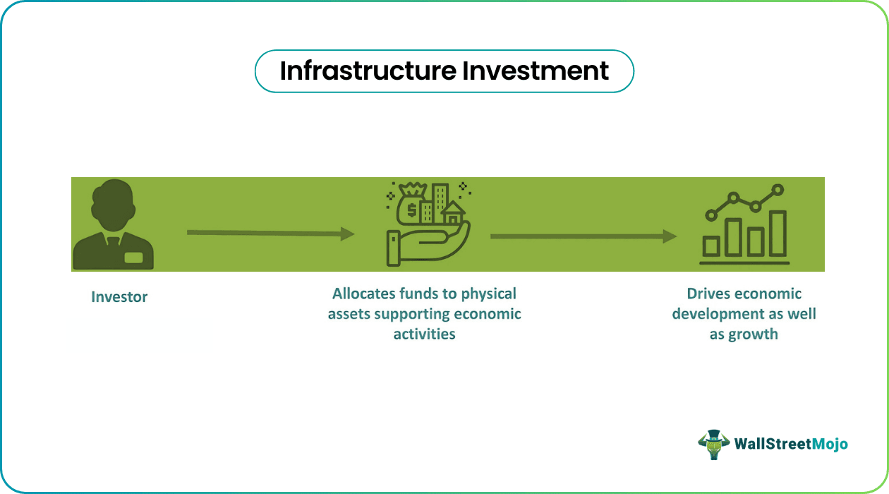 Infrastructure Investment