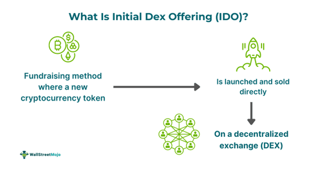 Initial Dex Offering.png