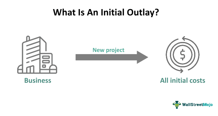 initial-outlay-meaning-formula-examples