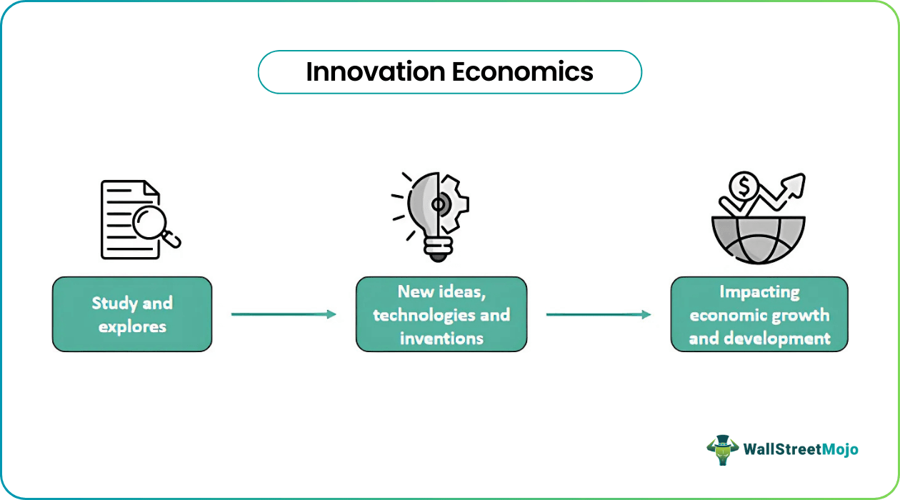 Innovation Economics