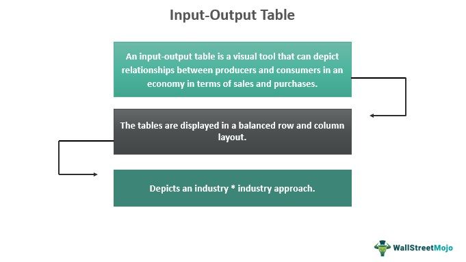 Input-Output Tables - Definition, Explained, Examples, How To Use