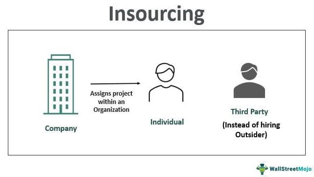 Insourcing