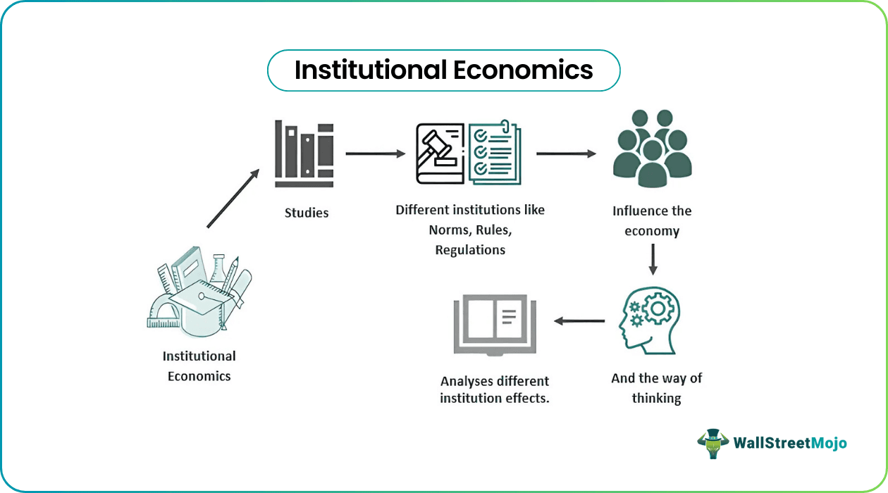 Institutional Economics