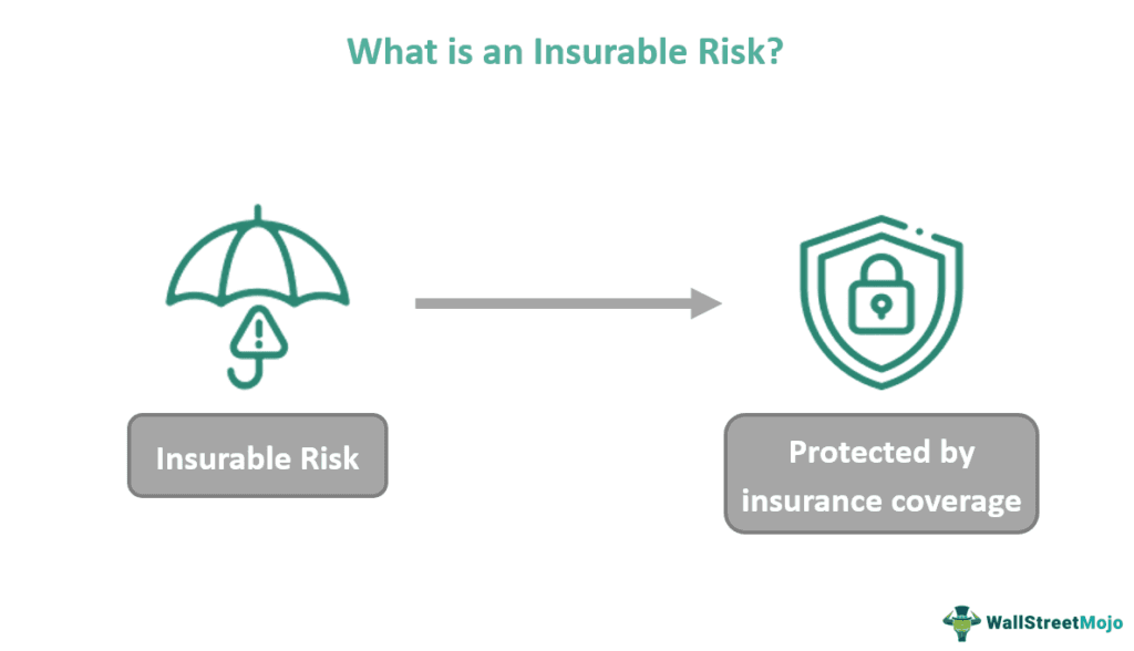 insurable-risk-definition-characteristics-types-examples