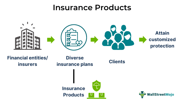 Insurance Products.png