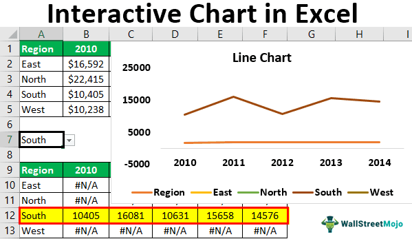 Interactive Chart in Excel