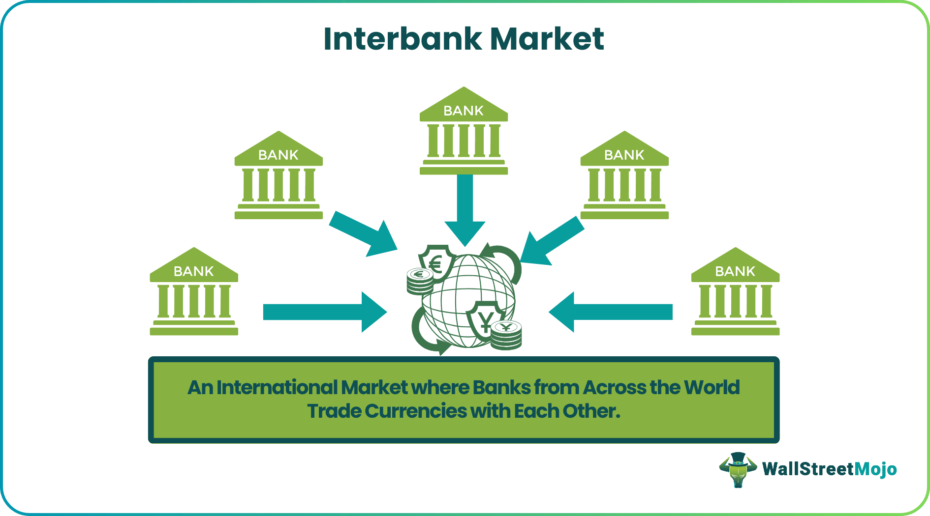 Interbank Market