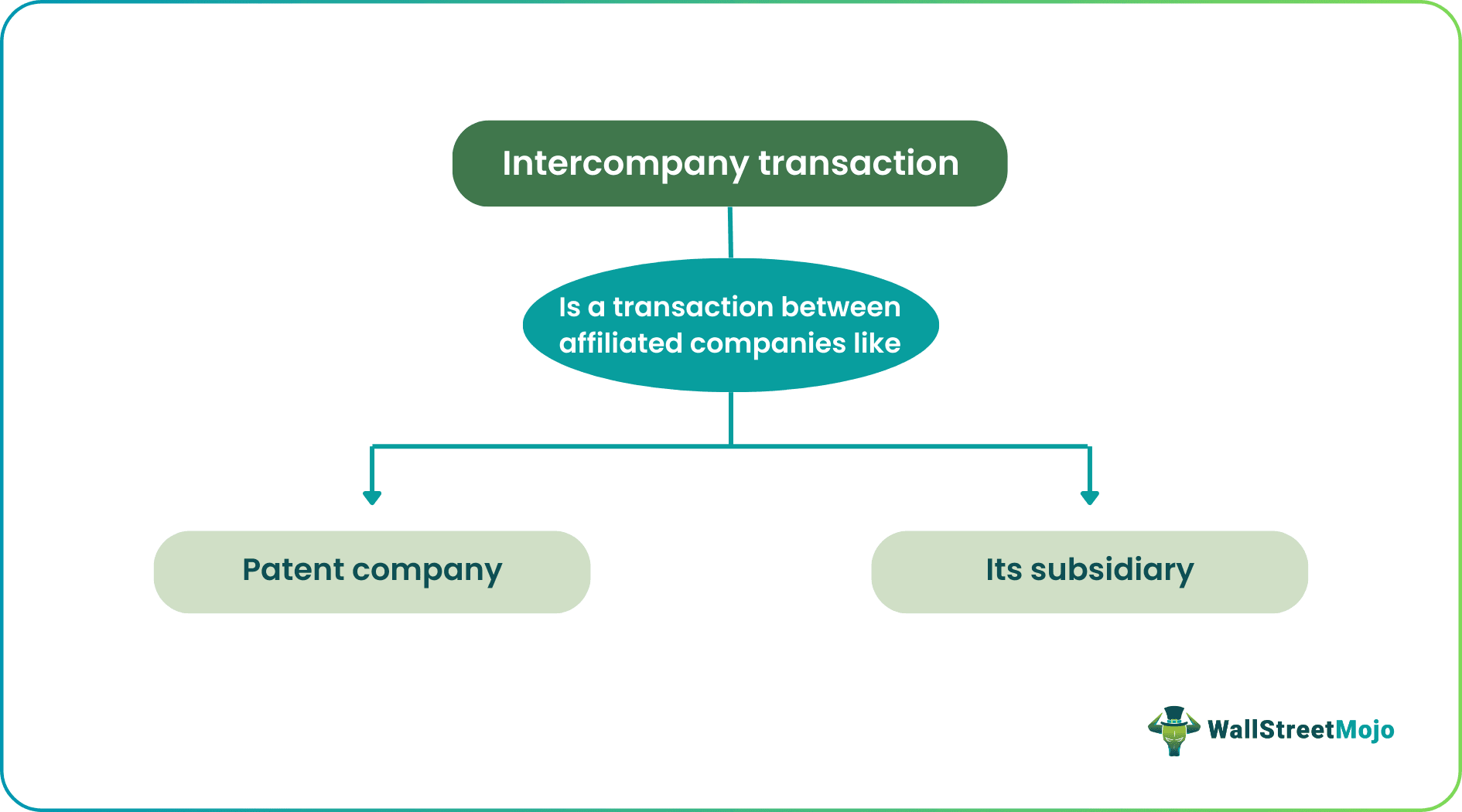 Intercompany Transaction