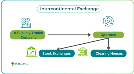 Intercontinental Exchange