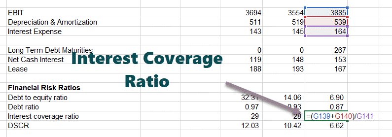 Interest Coverage Ratio