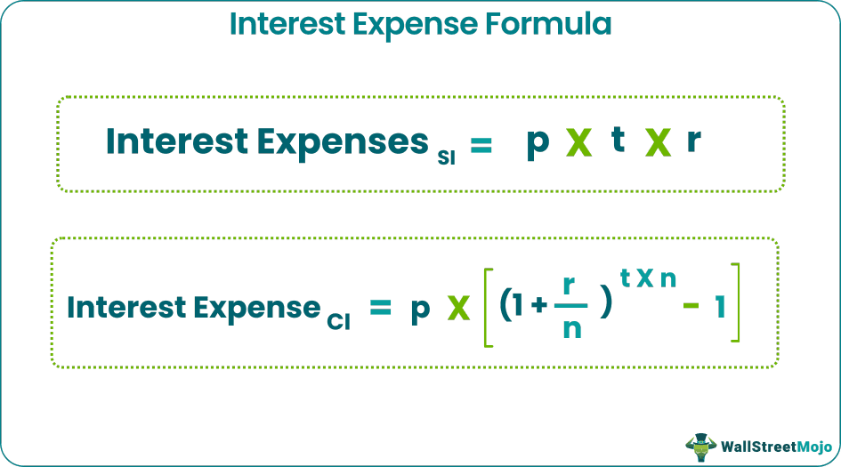 Interest Expense Formula