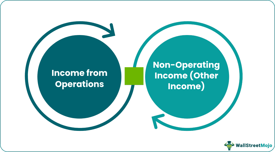Interest Income Types