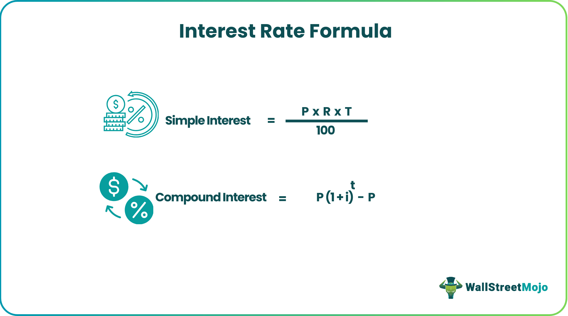 Interest Rate Formula