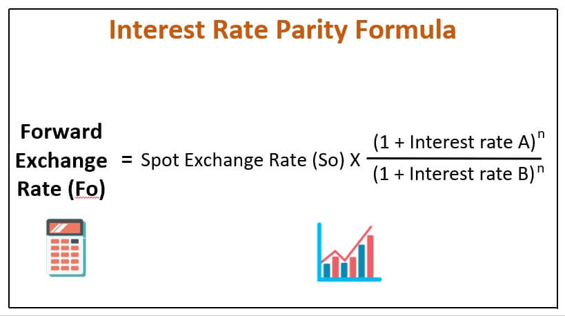 Interest Rate Parity Formula