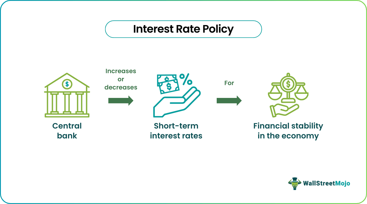 Interest Rate Policy